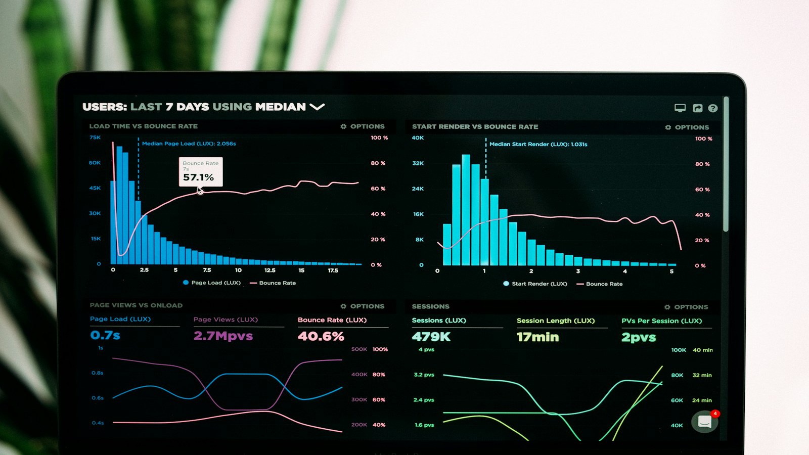 Power BI: Cómo Convertir Datos en Decisiones Estratégicas